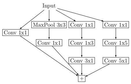 inception_module