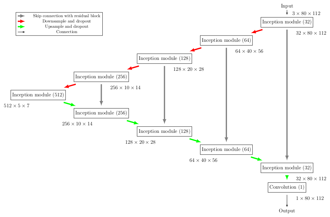 model_diagram