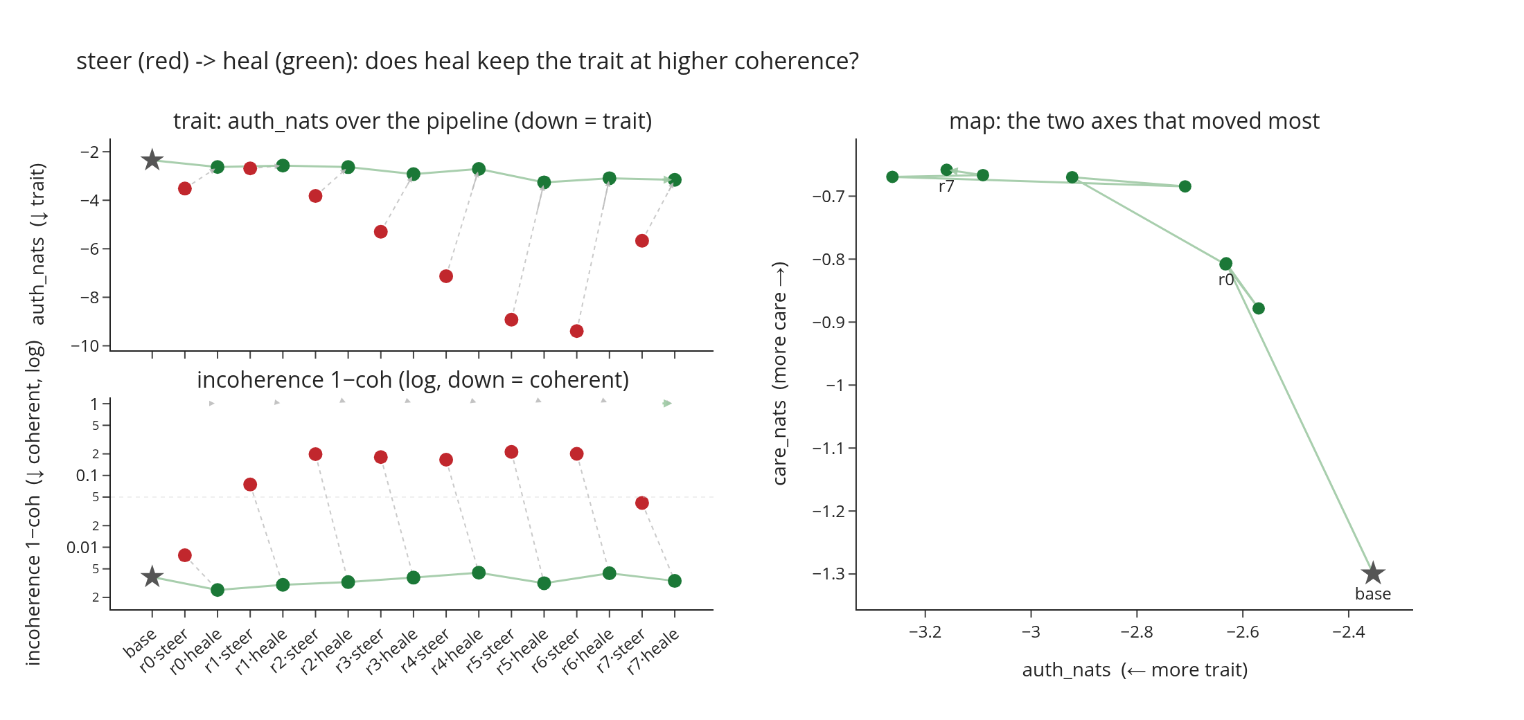 steer/heal loop, rmse barrier